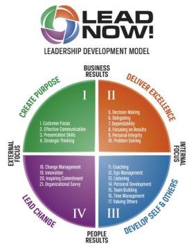 Lead Now! Leadership Development Model 